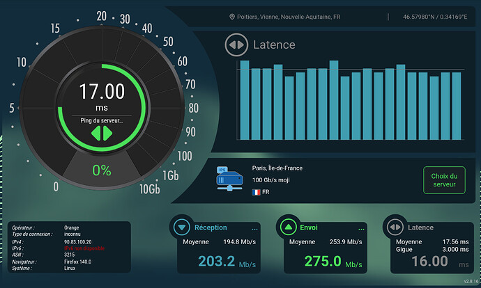Test de débit réalisé en pleine LAN