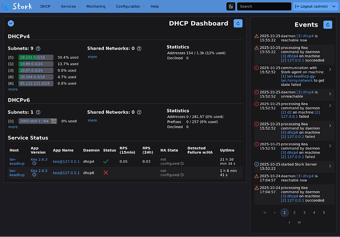 Interface Stork de monitoring de Kea DHCP